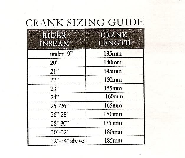 choosing the right crank arm length